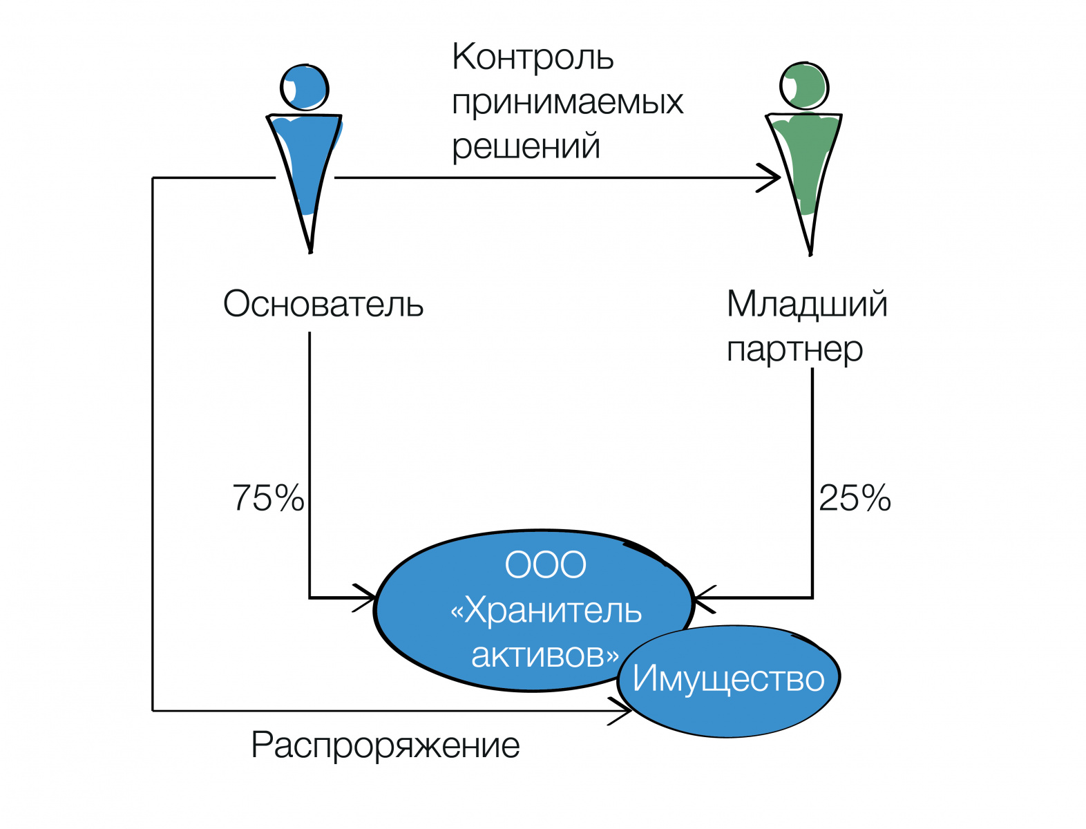 корп констр33-02.jpg